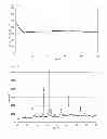 Fig. 06 - OXYGEN REDUCTION CATALYST, METHOD FOR PRODUCING THE SAME, AND POLYMER ELECTROLYTE FUEL CELL