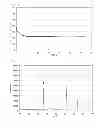Fig. 07 - OXYGEN REDUCTION CATALYST, METHOD FOR PRODUCING THE SAME, AND POLYMER ELECTROLYTE FUEL CELL