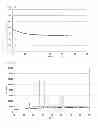 Fig. 09 - OXYGEN REDUCTION CATALYST, METHOD FOR PRODUCING THE SAME, AND POLYMER ELECTROLYTE FUEL CELL