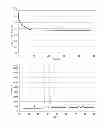 Fig. 10 - OXYGEN REDUCTION CATALYST, METHOD FOR PRODUCING THE SAME, AND POLYMER ELECTROLYTE FUEL CELL