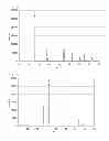 Fig. 13 - OXYGEN REDUCTION CATALYST, METHOD FOR PRODUCING THE SAME, AND POLYMER ELECTROLYTE FUEL CELL