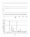 Fig. 14 - OXYGEN REDUCTION CATALYST, METHOD FOR PRODUCING THE SAME, AND POLYMER ELECTROLYTE FUEL CELL