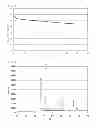 Fig. 15 - OXYGEN REDUCTION CATALYST, METHOD FOR PRODUCING THE SAME, AND POLYMER ELECTROLYTE FUEL CELL