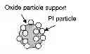 Fig. 01 - Cost-effective core-shell catalyst with high electrochemical stability