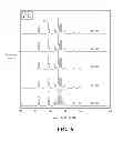 Fig. 06 - Metal hydride alloy with catalyst particles and channels