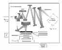 Fig. 01 - Amplification method for photoresist exposure in semiconductor chip manufacturing