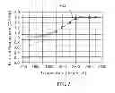 Fig. 04 - COATED ARTICLE, PROCESS OF COATING AN ARTICLE, AND METHOD OF USING A COATED ARTICLE