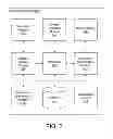 Fig. 03 - FACILITATING FULFILLMENT AND VERIFICATION OF PRE-LICENSING REQUIREMENTS OF A MOTOR VEHICLE AGENCY FOR A STUDENT DRIVER