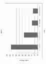 Fig. 22 - Early Alert System and Method for Identifying and Assessing Students in Need at an Educational Institution