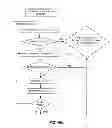 Fig. 22 - Systems and Methods for Continuous Flow PCR Systems