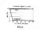 Fig. 07 - Biological specimen collection and transport system and method of use