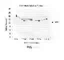 Fig. 15 - Biological specimen collection and transport system and method of use