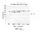 Fig. 16 - Biological specimen collection and transport system and method of use