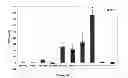 Fig. 09 - Culture Based Screening Assay and Methods of Use Thereof to Identify Agents Which Modulate Tumor Development, Invasion and Differentiation