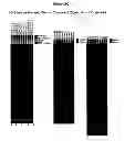 Fig. 22 - Culture Based Screening Assay and Methods of Use Thereof to Identify Agents Which Modulate Tumor Development, Invasion and Differentiation