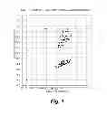Fig. 02 - Single cell nucleic acid analysis