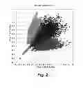 Fig. 03 - Single cell nucleic acid analysis
