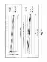 Fig. 05 - Single cell nucleic acid analysis