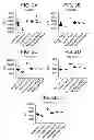 Fig. 03 - DETECTION OF PROSTATE CANCER USING PSA GLYCOSYLATION PATTERNS