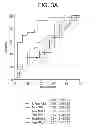 Fig. 04 - DETECTION OF PROSTATE CANCER USING PSA GLYCOSYLATION PATTERNS