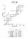 Fig. 05 - DETECTION OF PROSTATE CANCER USING PSA GLYCOSYLATION PATTERNS