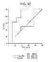 Fig. 06 - DETECTION OF PROSTATE CANCER USING PSA GLYCOSYLATION PATTERNS