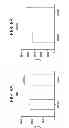 Fig. 09 - DETECTION OF PROSTATE CANCER USING PSA GLYCOSYLATION PATTERNS