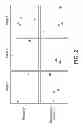 Fig. 03 - Isolation and detection of cancer cells