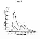 Fig. 27 - Cell-based detection of APF through its interaction with CKAP4 for diagnosis of interstitial cystitis