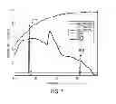 Fig. 10 - Smartphone biosensor