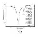 Fig. 11 - Smartphone biosensor