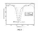 Fig. 12 - Smartphone biosensor