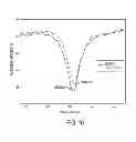 Fig. 13 - Smartphone biosensor
