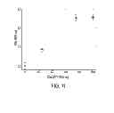 Fig. 14 - Smartphone biosensor