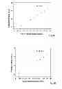 Fig. 03 - CHROMATOGRAPHY FILTER PAPER-BASED ELISA
