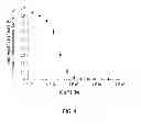 Fig. 05 - Fluorogenic semiconductor nanocrystals