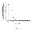Fig. 06 - Fluorogenic semiconductor nanocrystals
