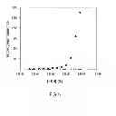 Fig. 07 - Fluorogenic semiconductor nanocrystals