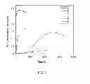 Fig. 08 - Fluorogenic semiconductor nanocrystals