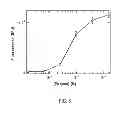 Fig. 09 - Fluorogenic semiconductor nanocrystals