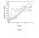 Fig. 12 - Fluorogenic semiconductor nanocrystals