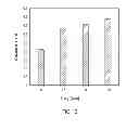 Fig. 13 - Fluorogenic semiconductor nanocrystals