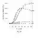 Fig. 15 - Fluorogenic semiconductor nanocrystals