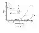 Fig. 16 - Fluorogenic semiconductor nanocrystals