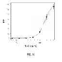 Fig. 17 - Fluorogenic semiconductor nanocrystals