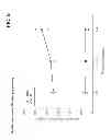 Fig. 04 - USE OF SFRP-3 IN THE ASSESSMENT OF HEART FAILURE