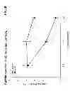 Fig. 05 - USE OF SFRP-3 IN THE ASSESSMENT OF HEART FAILURE
