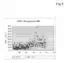 Fig. 06 - USE OF SFRP-3 IN THE ASSESSMENT OF HEART FAILURE