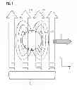 Fig. 02 - Detecting Individual Analytes by Means of Magnetic Flow Measurement