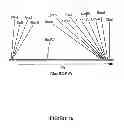 Fig. 47 - Control of gene expression